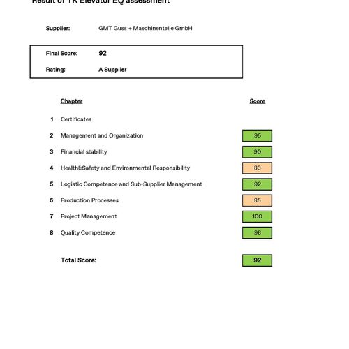 GMT Aktuelles Kundenaudit TKE